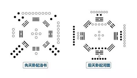 河圖之數|道之源——河圖洛書